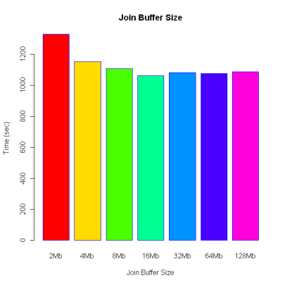 join_buffer_size