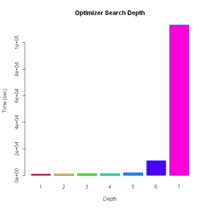 optimizer_search_depth